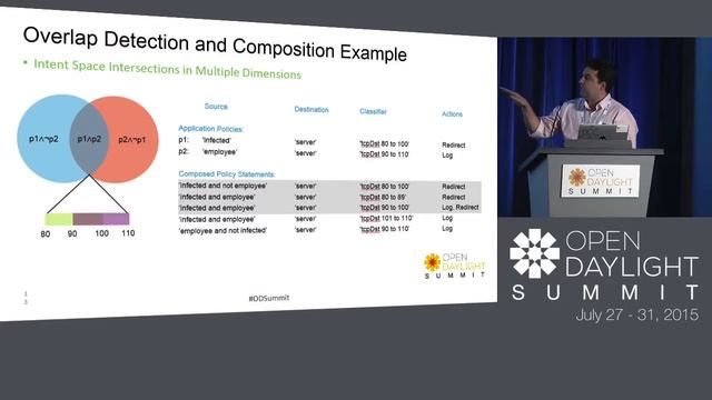 What is the Intent Anyway смотреть онлайн