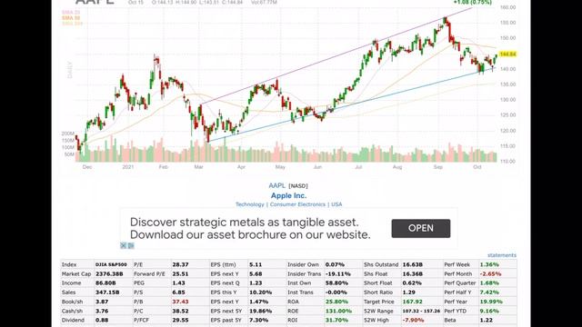 ? FAAMG e DIVIDENDI - Quale azione entrerà nel mio portafoglio? Le migliori azioni tecnologiche смотреть онлайн