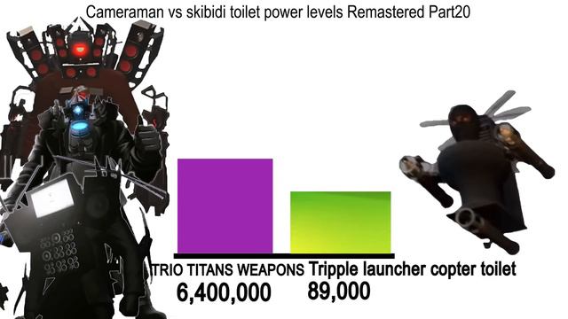 Cameraman Vs Clockman Power Levels Remastered Part(19-20-21)🔥 🔥 🔥