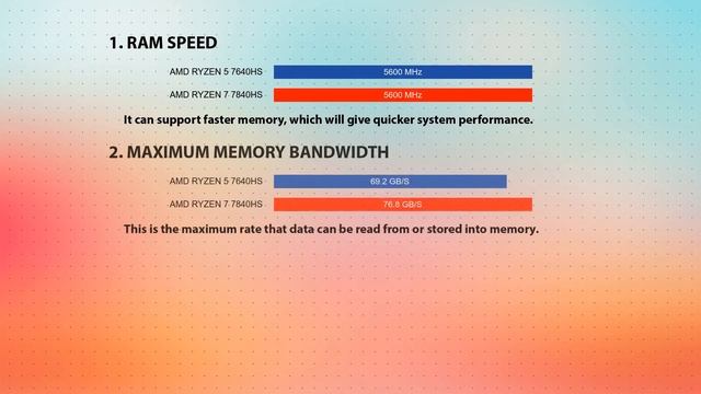 AMD Ryzen 5 7640HS Vs AMD Ryzen 7 7840HS Technical Comparison