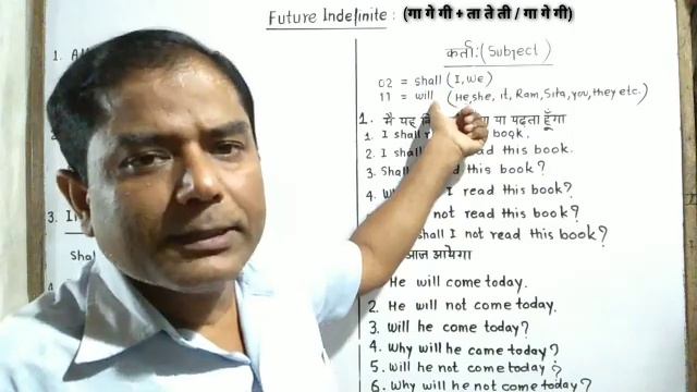 Future Indefinite Tense - Affirmative, Negative, Interrogative & Interrogative Negative Sentence смотреть онлайн
