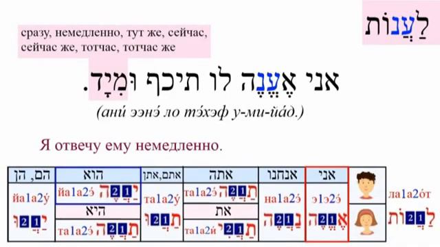 Урок № 87 Слабые глаголы будущего времени и повелит наклонения в лёгком биньяне часть 2 смотреть онлайн