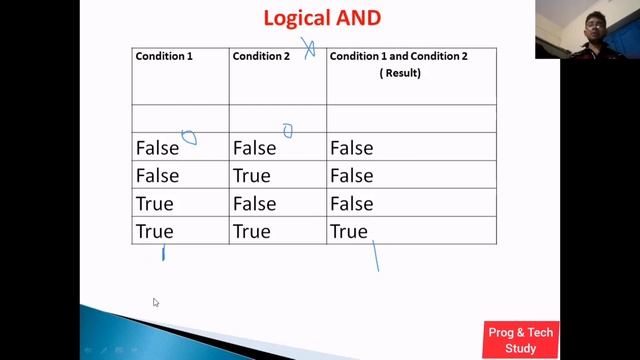 Best explanation of logical Operators in java смотреть онлайн