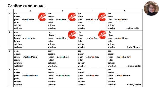 Склонение прилагательных в немецком языке. смотреть онлайн