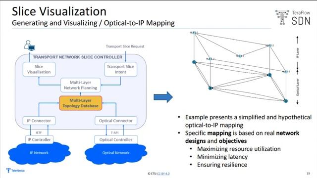 TeraFlowSDN Ecosystem Day - Int5Gent+ALLEGRO+SEASON by Pablo Armingol смотреть онлайн