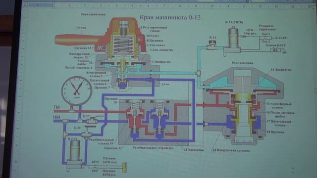 Кран машиниста 013 Торможение смотреть онлайн