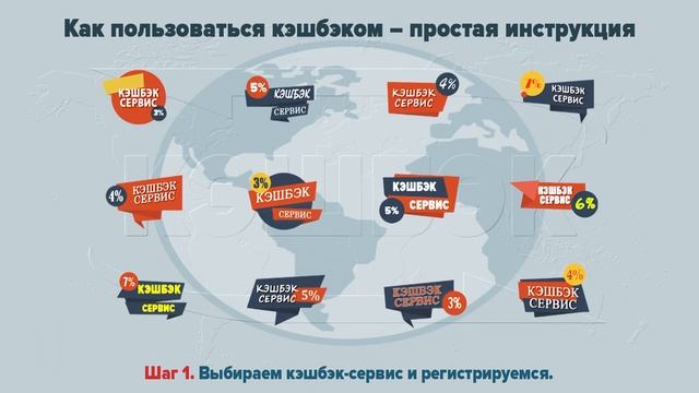 Кэшбэк (Cash Back): что это такое простыми словами и как им пользоваться + лучшие кэшбэк сервисы