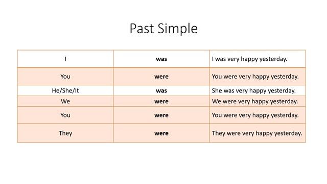 Revision: Present Continuous, Past Simple, Future Simple - ESL lesson - kids смотреть онлайн