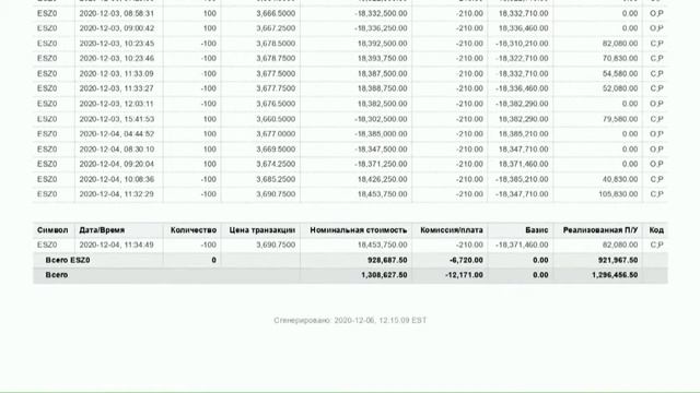 Как делать деньги?  Ответы на вопросы о Финико  и продуктах от великолепной четверки основателей