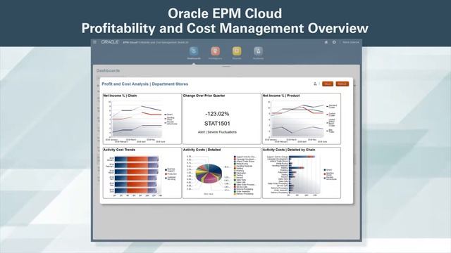 Oracle EPM Cloud Profitability and Cost Management Overview смотреть онлайн