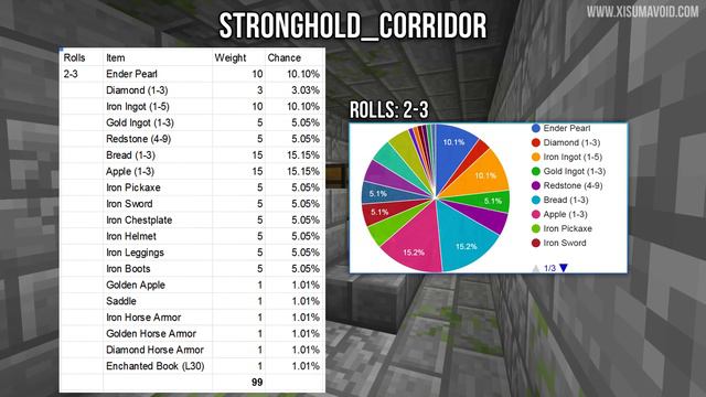 Minecraft 1.9 Dungeon Loot Chests [Minecraft Myth Busting 88] смотреть онлайн
