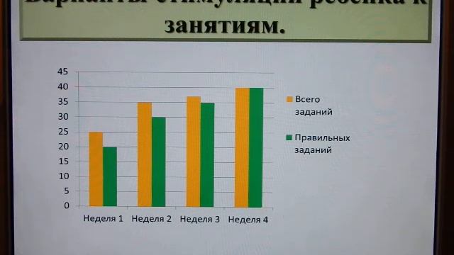 СДВГ у детей. Часть 3-2. Развитие логики и сюжетно-ролевой игры (2-6 лет). смотреть онлайн