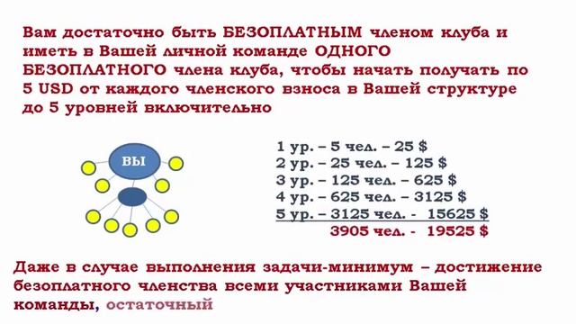 Маркетинг за 5 мин Круизный клуб Инкрузес InCruises 1 смотреть онлайн
