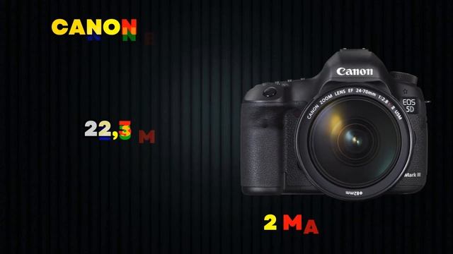 ⚡ЭВОЛЮЦИЯ "CANON EOS D?" **2 ЧАСТЬ** (2001-2020) смотреть онлайн