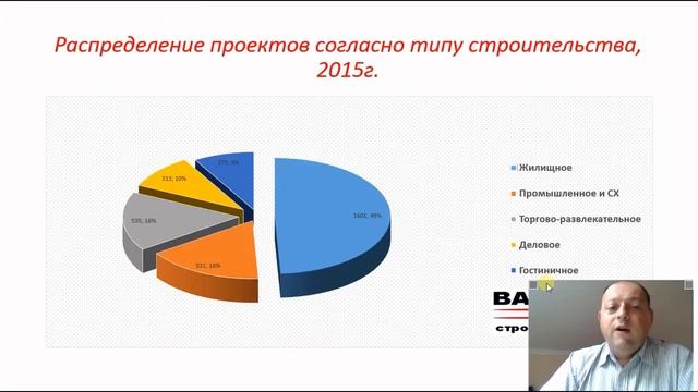 Онлайн-семинар на тему: Как и кому продавать в строительстве? Часть lI смотреть онлайн