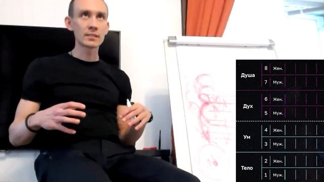 «Свободная встреча в июне 2023 г. Человек. Прояснение перехода в новое качество». (часть 2) смотреть онлайн