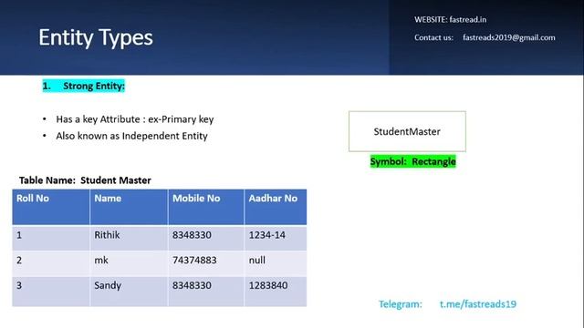 SQL DBMS PART-4: What is ER Diagram, Entity, (DSSSB/TGT/PGT/COLLEGE/Computer Science/IBPS officer) смотреть онлайн
