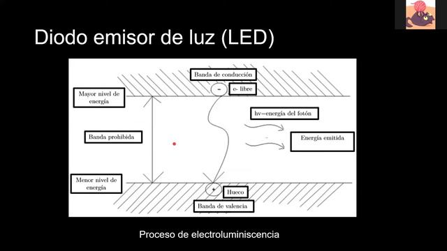 Medición de la constante de Planck usando LED´s смотреть онлайн