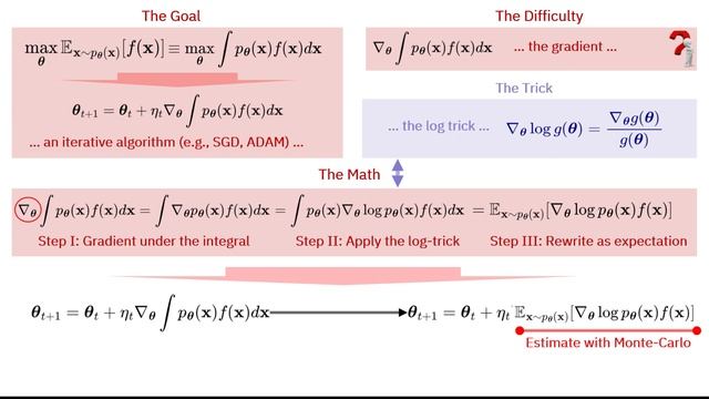 Policy Gradients, Likelihood Ratio, Log Trick in under 7 mins! смотреть онлайн