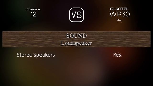 OnePlus 12 vs. Oukitel WP30 Pro: A Comparison of Specifications смотреть онлайн