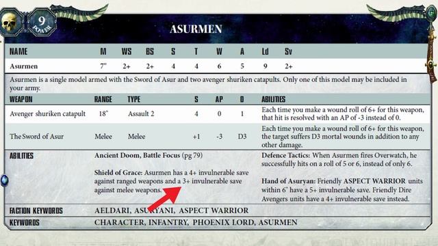 How to Play Dire Avengers in Warhammer 40000 смотреть онлайн