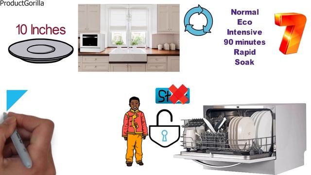 Best Countertop Dishwasher 2024 ⬆️ TOP 5 ✅ смотреть онлайн