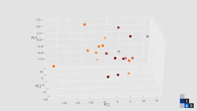 Animated 3D scatter plot with the mplot3d toolkit смотреть онлайн