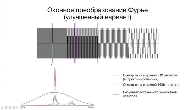 Метод определения темпа музыкальной композиции смотреть онлайн