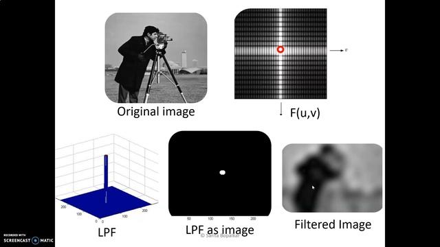Low Pass frequency domain filtering in Image Enhancement смотреть онлайн