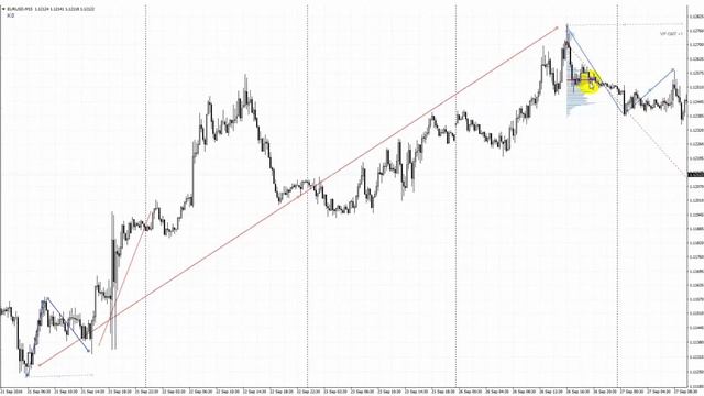 Конференция: Теория прибыльных зон. Анализ динамики объемов смотреть онлайн