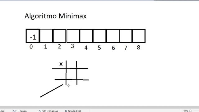 Algoritmo Minimax en Python смотреть онлайн