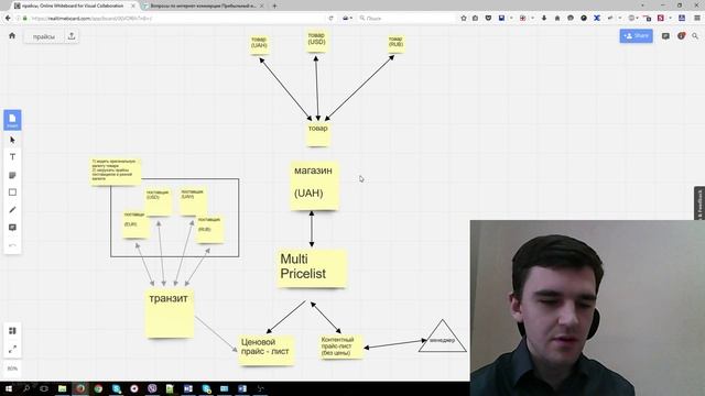 Как автоматизировать работу с прайсами в разных форматах и валютах смотреть онлайн