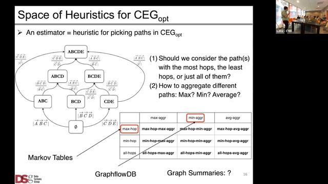 Cardinality Estimation Graphs by Semih Salihoğlu - University of Waterloo смотреть онлайн