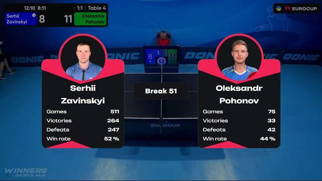 17:35 Serhii Zavinskyi - Oleksandr Pohonov 14.02.2024 TT Euro.Cup Ukraine Professional.TABLE 4