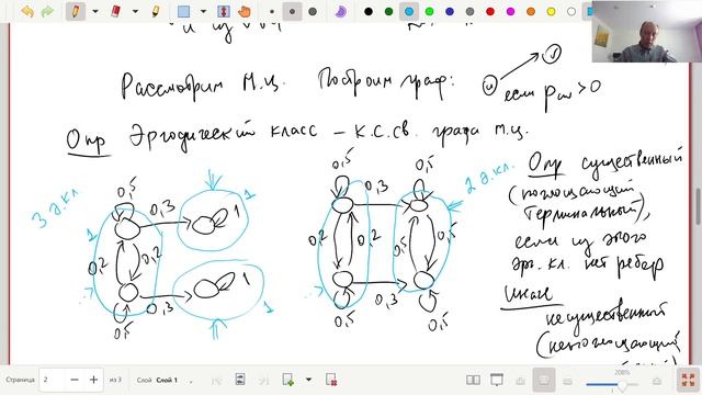 ДМ Y2021-1к-л6: Эргодические марковские цепи