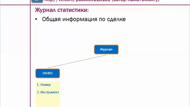 5 правил журнала статистики трейдера. Теория смотреть онлайн