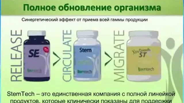 Как продукт StemTech помогает нашему здоровью смотреть онлайн