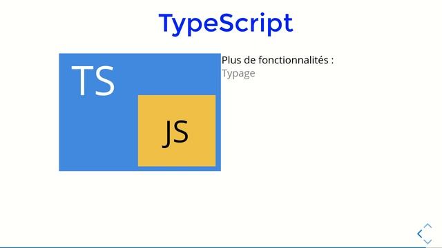 Apprendre Angular - 1.6 typescript c'est quoi ? смотреть онлайн