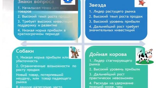 Презентация к защите реферата на тему "Матричные стратегии Бостонской консалтинговой группы" смотреть онлайн