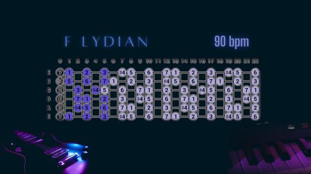 F Lydian - Dreamy Backing Track For Guitar