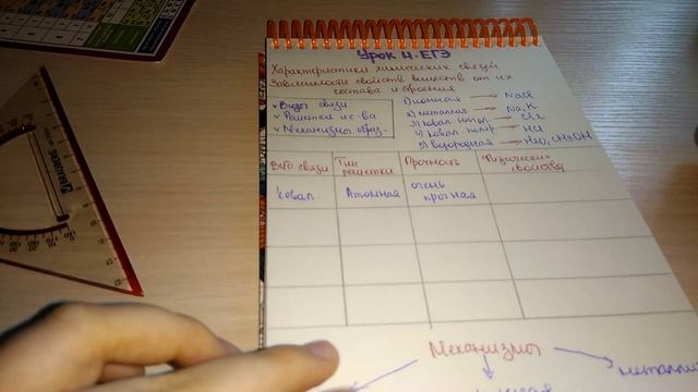 Урок 4. Виды химических связей. Зависимость свойств веществ от их состава и строения. 4 номер из ЕГ смотреть онлайн