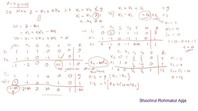 Linear Programming Simplex Method Artificial Variables смотреть онлайн