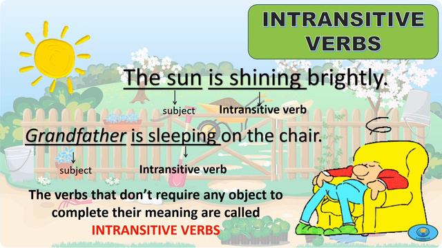 Transitive & intransitive verbs l direct & indirect object смотреть онлайн