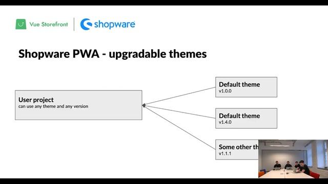 Shopware PWA Updates | VSF Product Updates смотреть онлайн