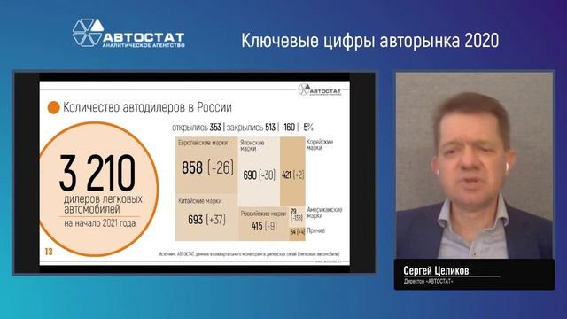 Онлайн пресс-конференция «Ключевые цифры авторынка 2020» смотреть онлайн