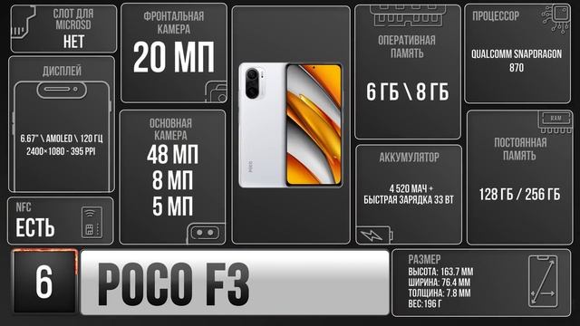 ЭТО САМЫЙ МОЩНЫЙ СМАРТФОН В МИРЕ... (2022) смотреть онлайн