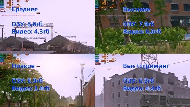 Реальные системные требования Escape From Tarkov с примерами работы