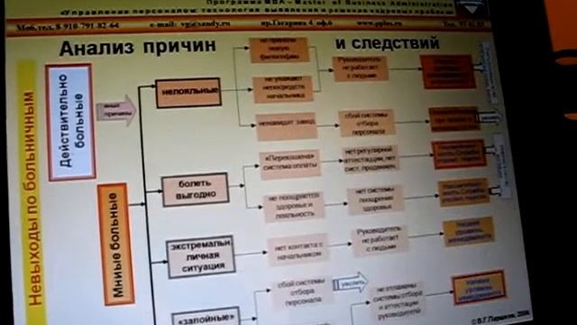 19_ Скорая помощь: практический пример решения проблемы смотреть онлайн