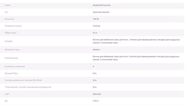 8 Кухонная машина Moulinex Лучшие товары для кухни Мулинекс 2023 Топ Кухонная техника Гаджеты смотреть онлайн