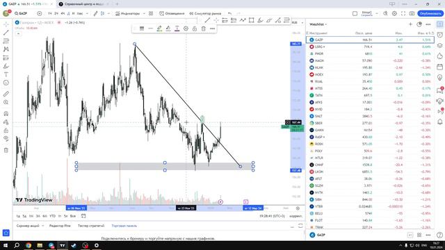 РАЗБОР ФОНДОВОГО РЫНКА 18 ЯНВАРЯ смотреть онлайн